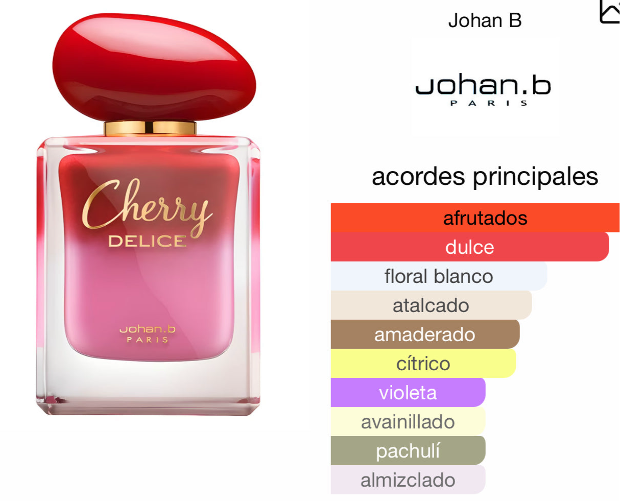 Cherry Delice Johan.b Paris